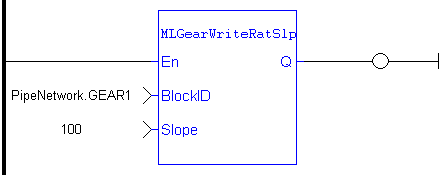 MLGearWriteRatSlp: LD example